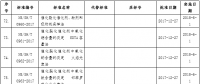 國(guó)家能源局批準(zhǔn)80項(xiàng)行業(yè)標(biāo)準(zhǔn)：能源標(biāo)準(zhǔn)(NB)9項(xiàng)、電力標(biāo)準(zhǔn)(DL)37項(xiàng)