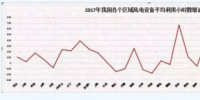 2018年 我國風(fēng)電行業(yè)面臨的<font color=