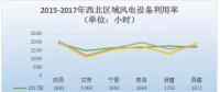 2017年中國(guó)六大區(qū)域風(fēng)電裝機(jī)及利用小時(shí)數(shù)數(shù)據(jù)一覽！