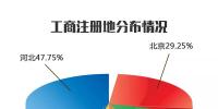 2017年度河北南部電力市場售電公司注冊已達400家
