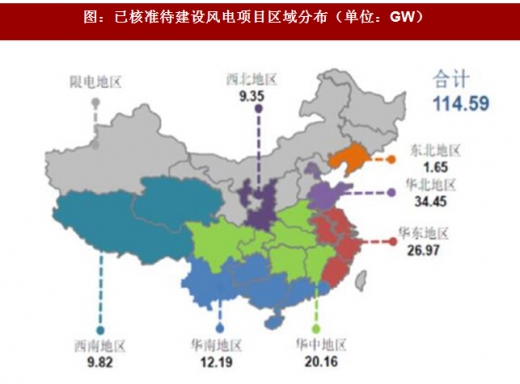 2017年我國風電行業(yè)發(fā)展兩大不利因素及相關(guān)政策分析（圖）