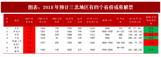 2018年中國(guó)風(fēng)電行業(yè)并網(wǎng)容量及棄風(fēng)限電現(xiàn)狀分析（圖）