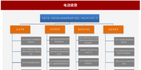2017年我國電網(wǎng)行業(yè)電改政策思路、進程及<font color=