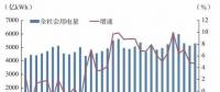 2018年電力市場兩大謎團(tuán)：煤電脫困 電改進(jìn)展