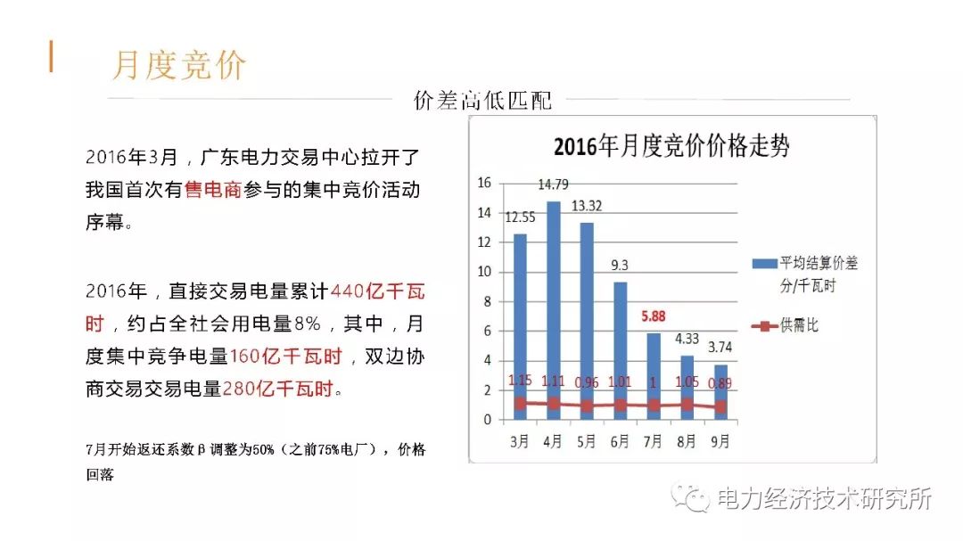 廣東售電公司近三年歷程及未來(lái)展望（PPT）