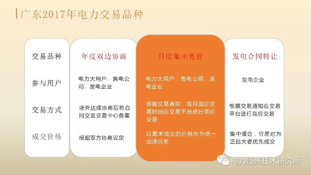 廣東售電公司近三年歷程及未來(lái)展望（PPT）