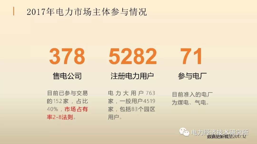 廣東售電公司近三年歷程及未來(lái)展望（PPT）