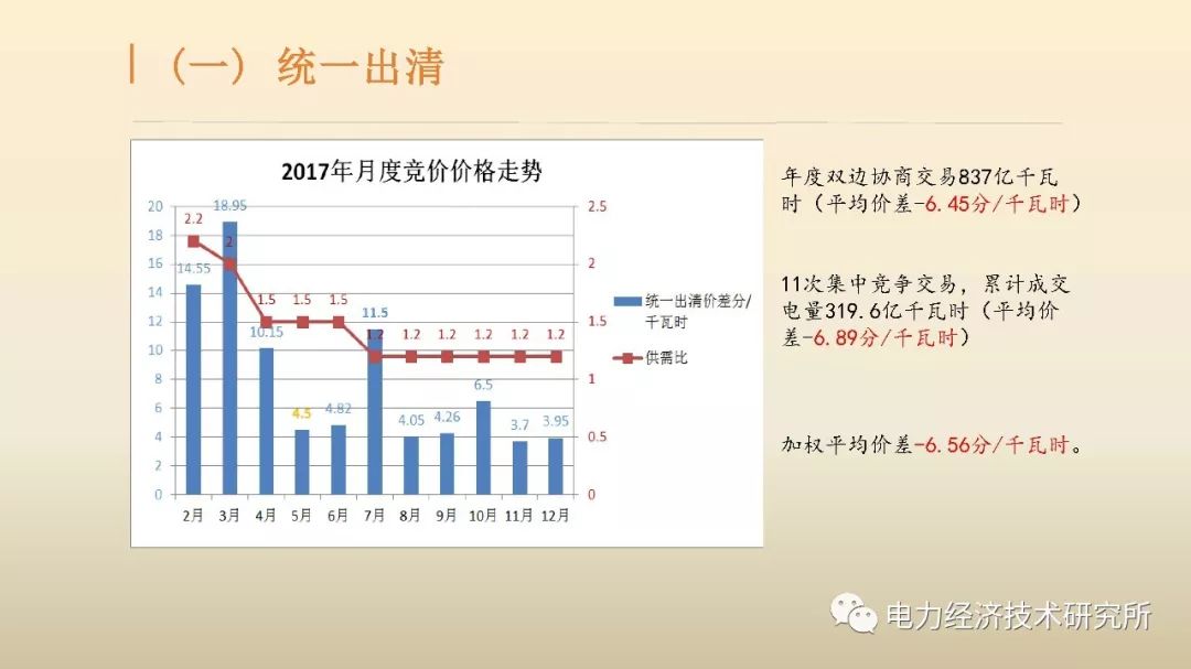 廣東售電公司近三年歷程及未來(lái)展望（PPT）
