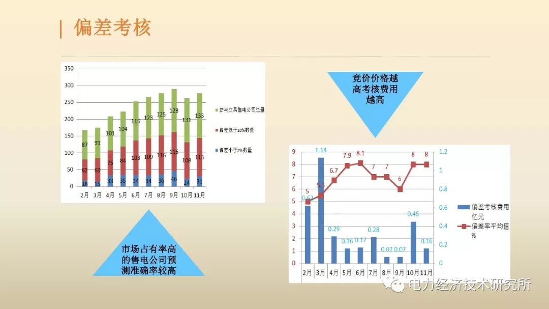 廣東售電公司近三年歷程及未來(lái)展望（PPT）
