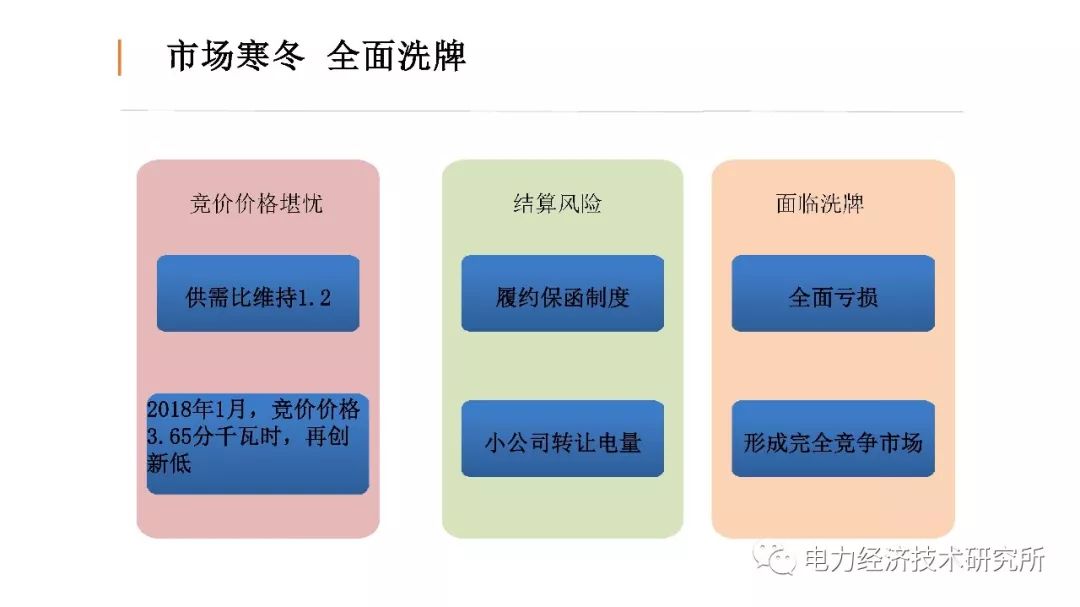 廣東售電公司近三年歷程及未來(lái)展望（PPT）