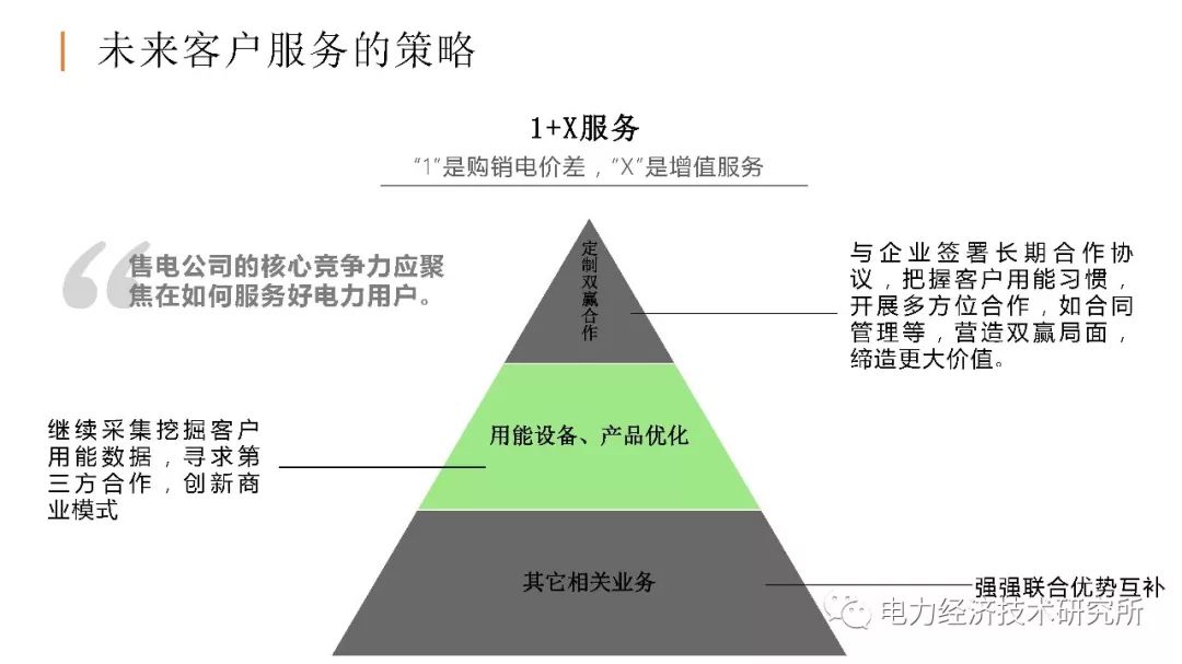 廣東售電公司近三年歷程及未來(lái)展望（PPT）