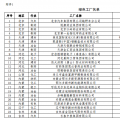 工信部公布第二批綠色工廠名單 天合、中來、晶科、隆基綠能等上榜