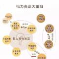 一文讀懂電網(wǎng)、設(shè)計(jì)院、發(fā)電集團(tuán)、電建公司到底是什么關(guān)系？