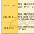 2018年補(bǔ)貼分三階段執(zhí)行不同政策 何時(shí)購(gòu)買新能源車最劃算？