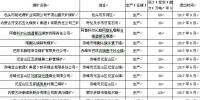 2017年內(nèi)蒙古關(guān)閉退出煤礦16處 產(chǎn)能810萬(wàn)噸