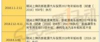 2018年補(bǔ)貼分三階段執(zhí)行不同政策 何時(shí)購買新能源車最劃算？
