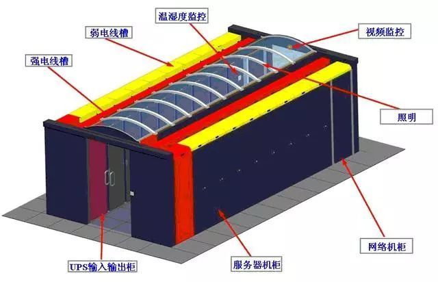 什么叫做微模塊數據機房？