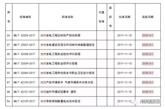 掌握這些最新光伏政策，2018年你就能搶占先機(jī)