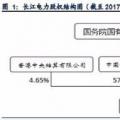全球水電龍頭：長(zhǎng)江電力！
