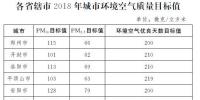 河南印發(fā)《河南省2018年大氣污染防治攻堅(jiān)戰(zhàn)實(shí)施方案》：削減煤炭消費(fèi)總量，加強(qiáng)<font color=