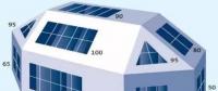 【光伏常識】方位角、傾斜角及陰影對光伏發(fā)電量的影響