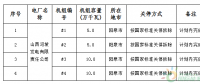 山西省發(fā)布2016-2017年度煤電去產(chǎn)能任務(wù)完成情況的公告：關(guān)停淘汰煤電機組71.1萬千瓦