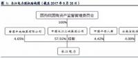 全球水電龍頭：長江電力！