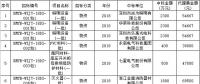 國(guó)網(wǎng)福建：關(guān)于131836批次代理費(fèi)更正說明