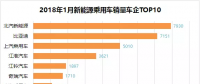排行榜：新能源乘用車一月銷量，誰(shuí)家開(kāi)門紅？