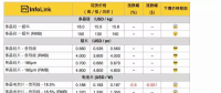 受春節(jié)影響，光伏產(chǎn)品近期預期緩跌