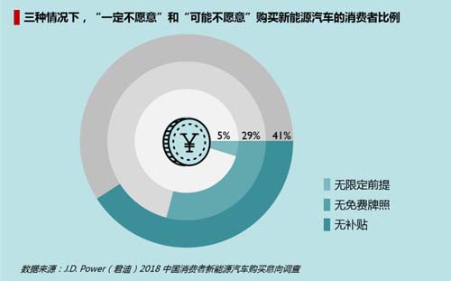 中國(guó)消費(fèi)者迫切期待新能源汽車電池技術(shù)改進(jìn)