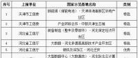 工信部公布第八批國家新型工業(yè)化產(chǎn)業(yè)示范基地名單 包括儲能電池、鉛蓄電池、新材料等