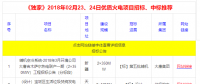 02月24日優(yōu)質火電擬在建項目推薦