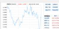 信誠(chéng)信息安全B凈值上漲6.28％ 請(qǐng)保持關(guān)注