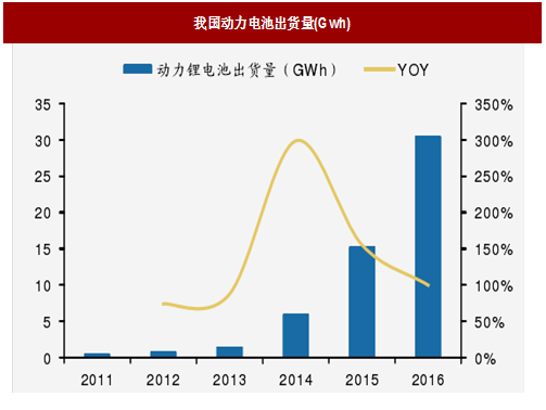 2018年我國電池行業(yè)出貨量、消費結構及市場格局分析