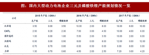 2018年我國電池行業(yè)出貨量、消費結構及市場格局分析