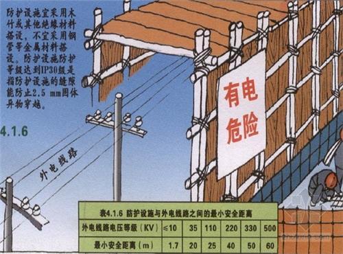 電力線路安全工作的組織措施和技術(shù)措施分別是什么？