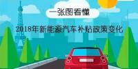 一張圖帶你看懂2018年新能源汽車補(bǔ)貼政策變化