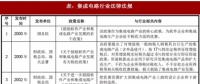 2018年我國(guó)集成電路行業(yè)管理體制、主要法律法規(guī)及政策