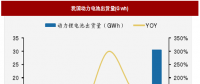 2018年我國(guó)電池行業(yè)出貨量、消費(fèi)結(jié)構(gòu)及市場(chǎng)格局分析