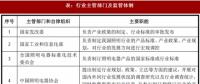 2017年我國(guó)照明行業(yè)監(jiān)管體制、主要法律法規(guī)及政策