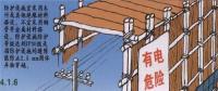 電力線路安全工作的組織措施和技術措施分別是什么？