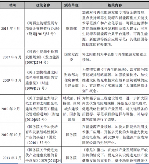 2017年我國太陽能光伏行業(yè)監(jiān)管體制、主要法律法規(guī)及政策