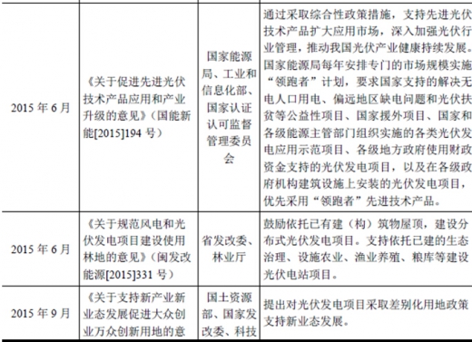 2017年我國太陽能光伏行業(yè)監(jiān)管體制、主要法律法規(guī)及政策