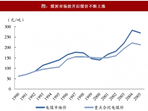 2017年中國火電行業(yè)煤電聯(lián)動(dòng)政策出臺(tái)背景及內(nèi)容變動(dòng)分析