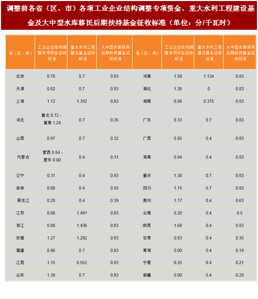 2017年我國風(fēng)電行業(yè)平價(jià)上網(wǎng)及電價(jià)結(jié)構(gòu)調(diào)整的相關(guān)政策分析