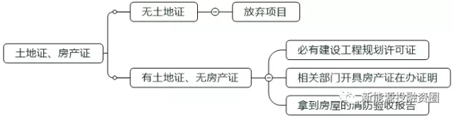 如何判斷一個(gè)分布式光伏項(xiàng)目的好壞？