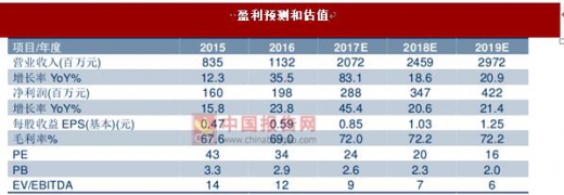 多品牌協(xié)同共振 歌力思成為具成長潛力的時尚集團