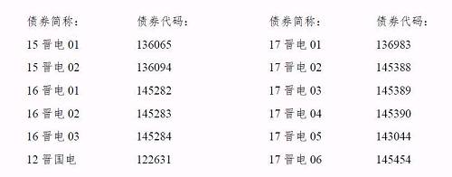 再爆雷！山西國(guó)際電力集團(tuán)子公司被曝1.79億債務(wù)違約