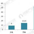 十張圖帶你讀懂2017年光伏發(fā)電行業(yè)成績單！
